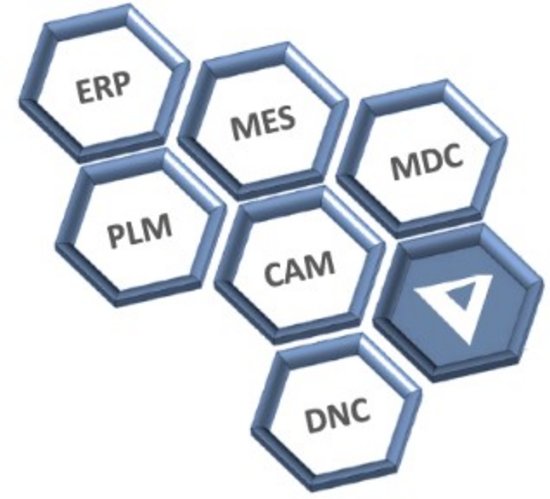 WinTool - Zusammenarbeit mit ERP Systemen WinTool - Zusammenarbeit mit ERP Systemen