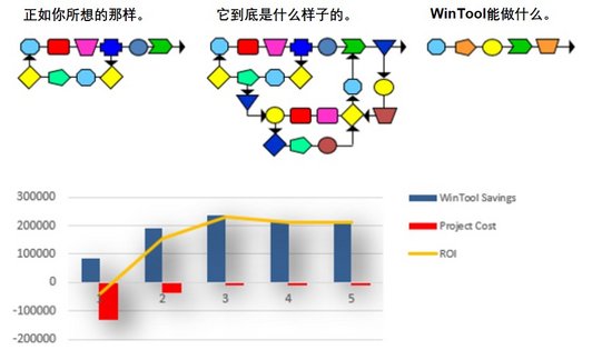 数控精益生产