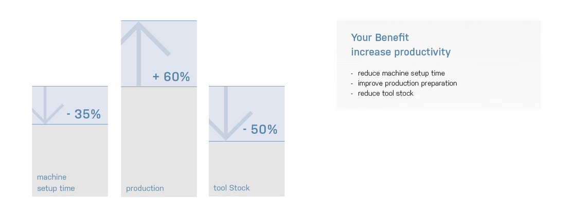 Your Tool Inventory Software Benefit: Increased Productivity